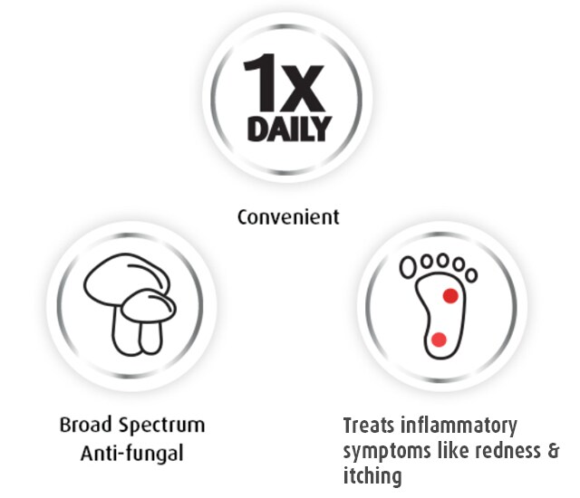 Canesten® Once Daily Athlete's Foot Cream with CanesTouch® Applicator